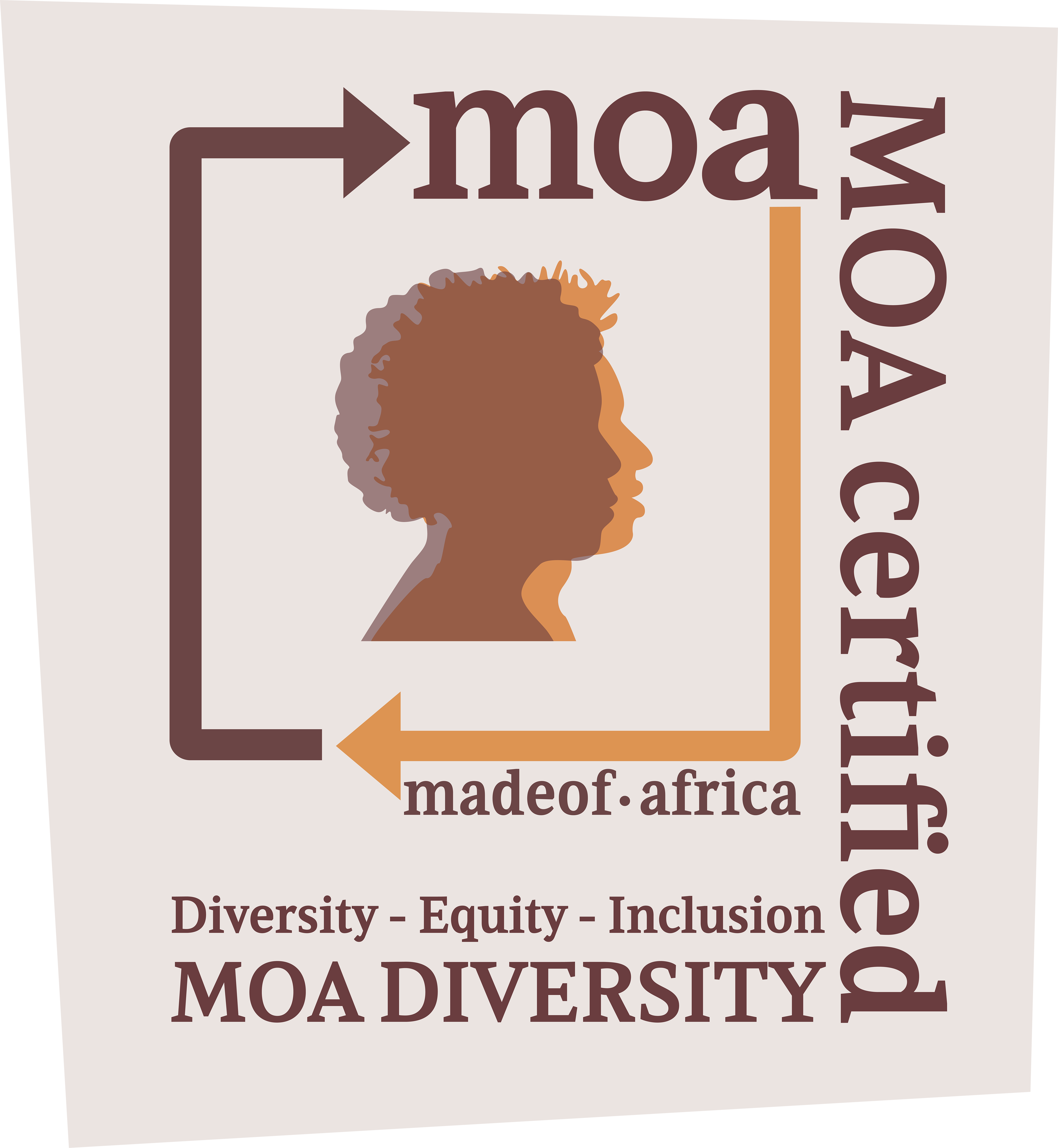 MOA Diversity